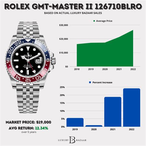 rolex gmt master ii pepsi uk|rolex pepsi price chart.